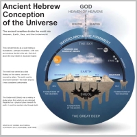 60-BIBLE-VERSES-DESCRIBING-A-FLAT-EARTH-INSIDE-A-DOM.png