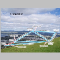 Triangulation.jpg